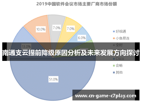 南通支云提前降级原因分析及未来发展方向探讨 南通支云提前降级原因分析及未来发展方向探讨
