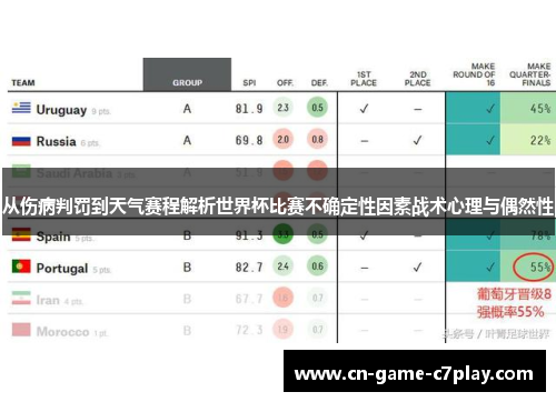 从伤病判罚到天气赛程解析世界杯比赛不确定性因素战术心理与偶然性 从伤病判罚到天气赛程解析世界杯比赛不确定性因素战术心理与偶然性